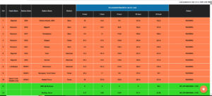 मधेशमा अत्यधिक वर्षा, २४ घण्टामा रौतहटको महेशपुरमा २७० मिलिमिटर वर्षा