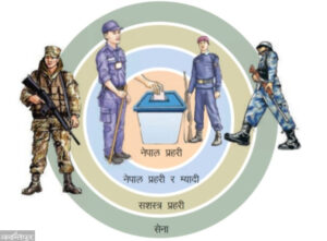 म्यादी प्रहरीलाई अब ‘निर्वाचन प्रहरी’ भनिने