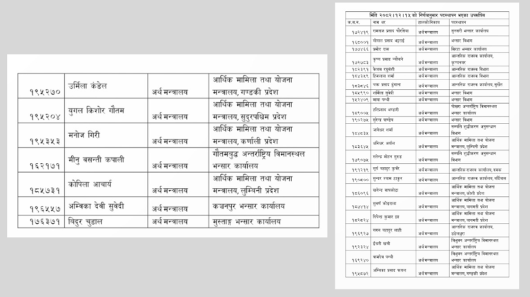 अर्थान्त्रालयले मेरिटमा आधारित गर्यो ३० उपसचिवको सरुवा तथा पदस्थापन